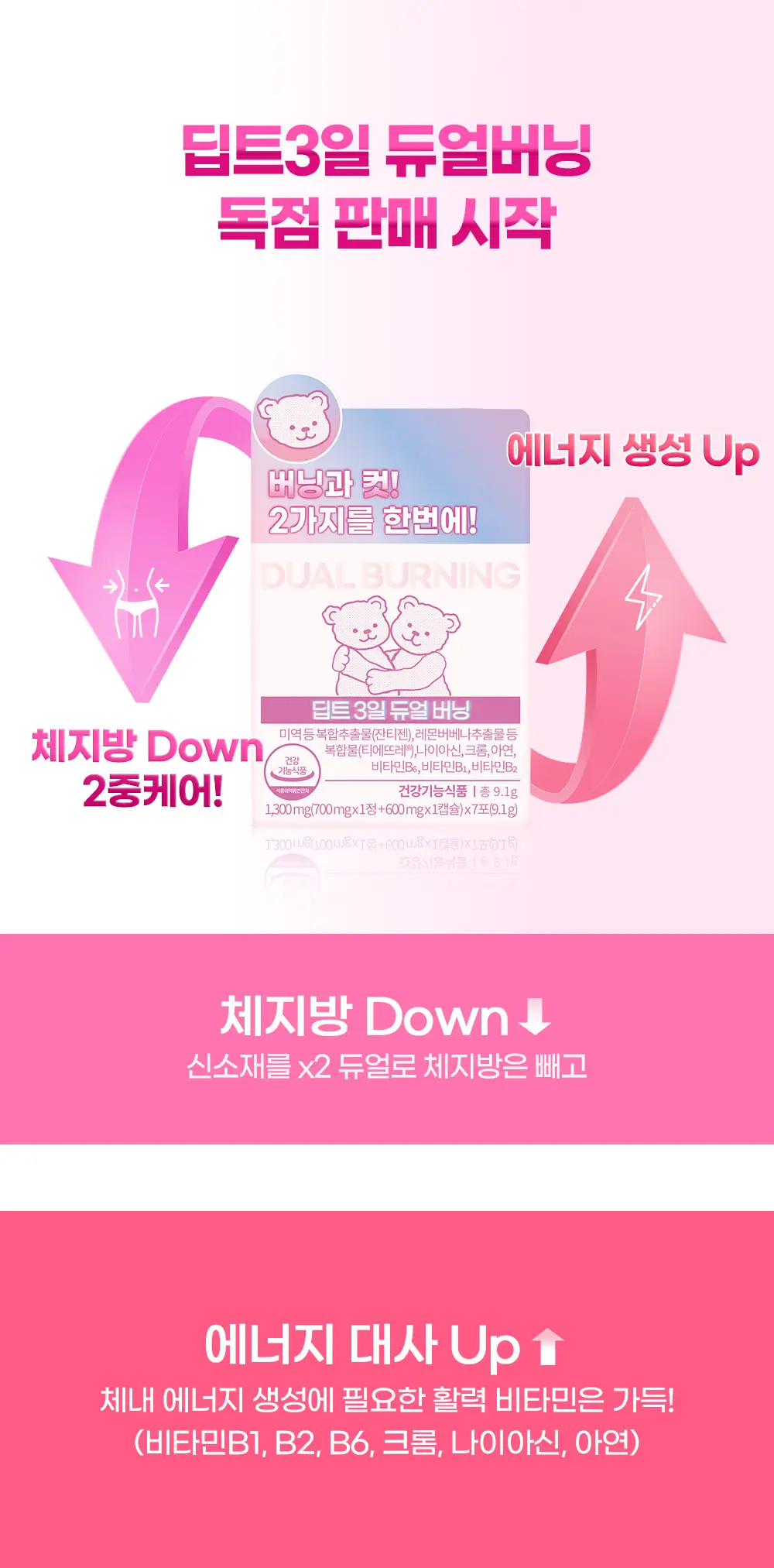 [권은비Pick] 딥트3일 2중케어 듀얼 버닝 (7포) 상세페이지 4
